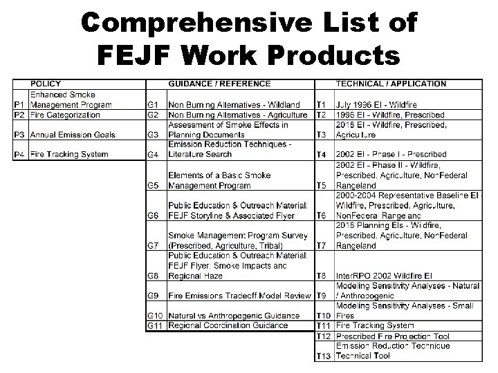 Comprehensive List of FEJF Work Products 