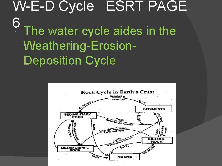 W-E-D Cycle ESRT PAGE 6 The water cycle aides in the Weathering-Erosion. Deposition Cycle