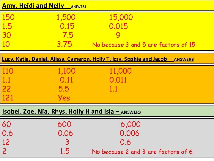 Amy, Heidi and Nelly - 150 1. 5 30 10 ANSWERS 1, 500 0.