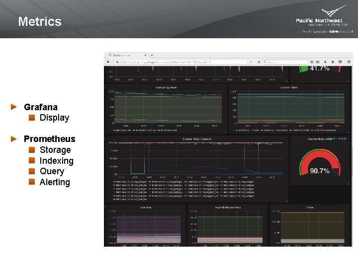 Metrics Grafana Display Prometheus Storage Indexing Query Alerting 