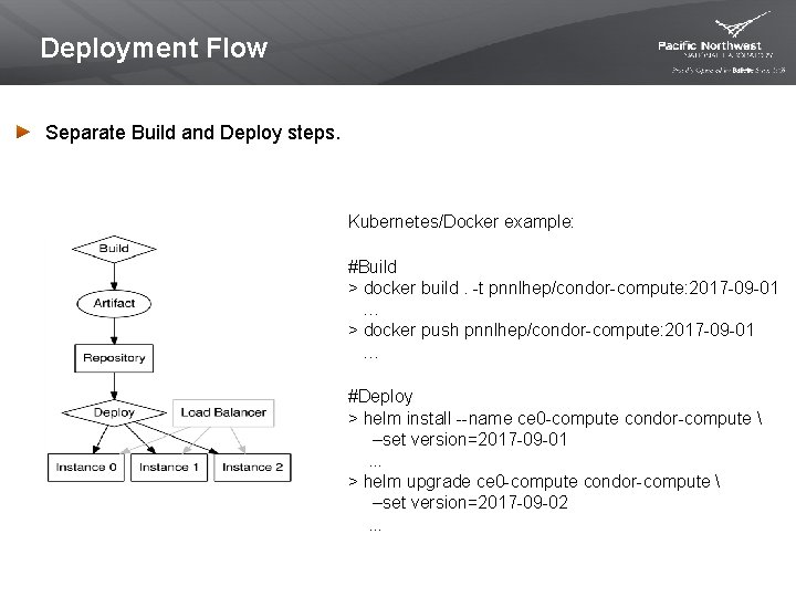Deployment Flow Separate Build and Deploy steps. Kubernetes/Docker example: #Build > docker build. -t