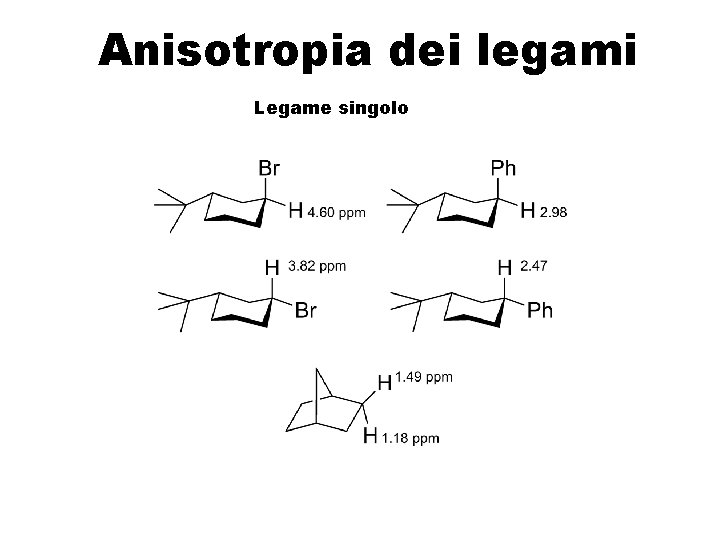 Anisotropia dei legami Legame singolo 