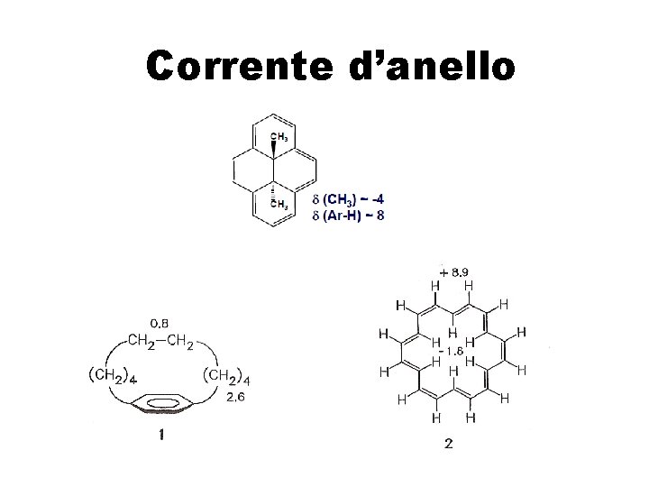 Corrente d’anello 