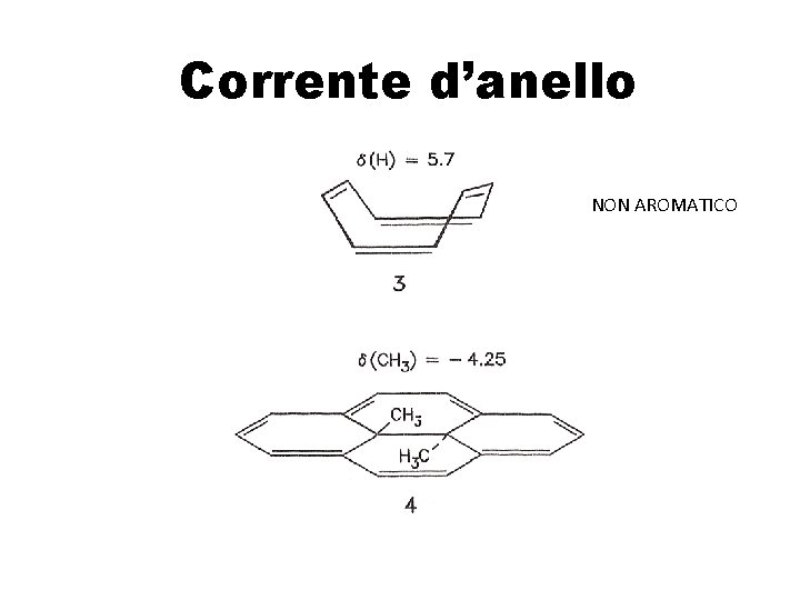 Corrente d’anello NON AROMATICO 