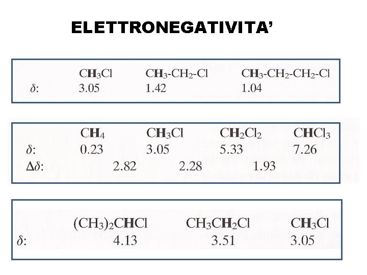 ELETTRONEGATIVITA’ 