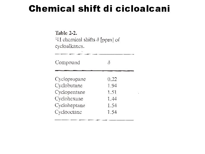 Chemical shift di cicloalcani 