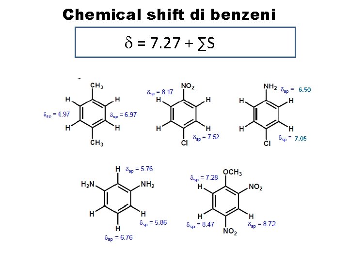 Chemical shift di benzeni d = 7. 27 + ∑S 6. 50 7. 05
