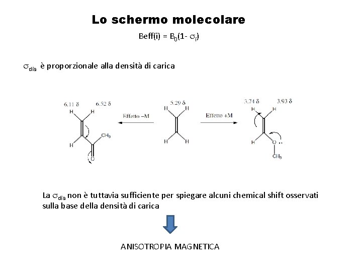 Lo schermo molecolare Beff(i) = B 0(1 - si) sdia è proporzionale alla densità