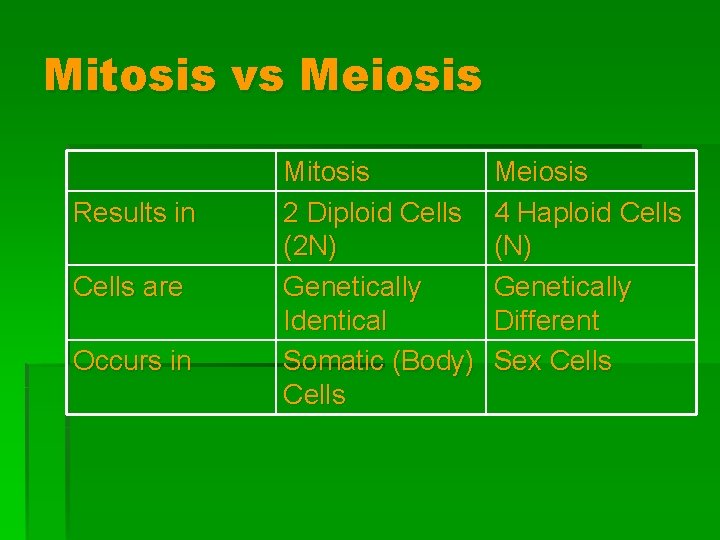 Mitosis vs Meiosis Results in Cells are Occurs in Mitosis 2 Diploid Cells (2