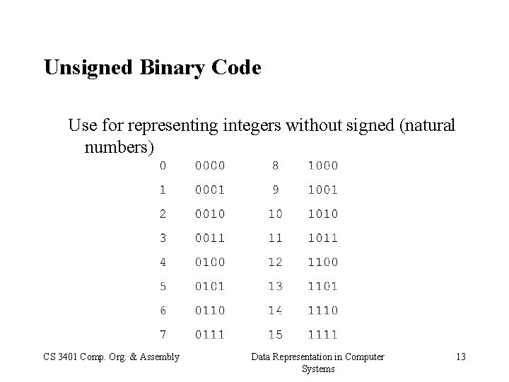 Unsigned Binary Code Use for representing integers without signed (natural numbers) CS 3401 Comp.