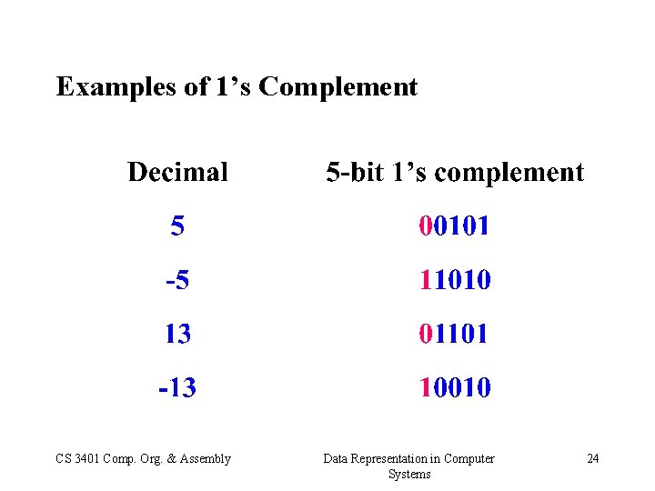 Examples of 1’s Complement CS 3401 Comp. Org. & Assembly Data Representation in Computer