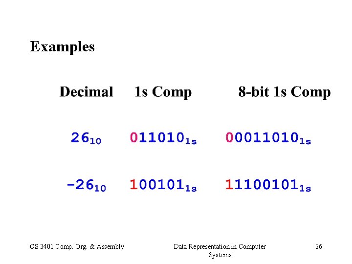 Examples CS 3401 Comp. Org. & Assembly Data Representation in Computer Systems 26 