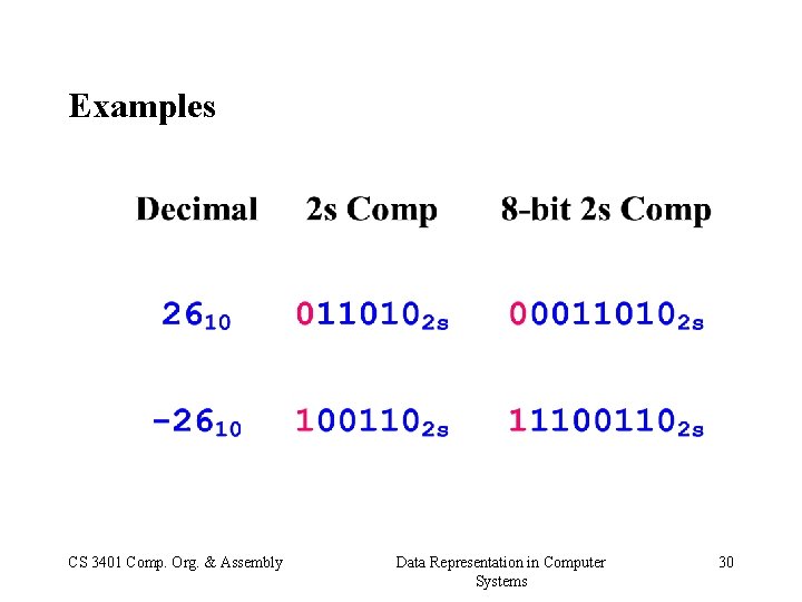 Examples CS 3401 Comp. Org. & Assembly Data Representation in Computer Systems 30 