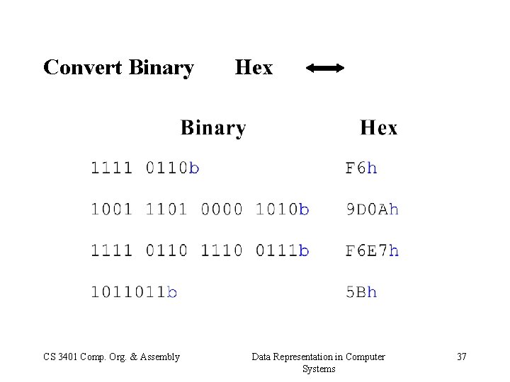 Convert Binary CS 3401 Comp. Org. & Assembly Hex Data Representation in Computer Systems