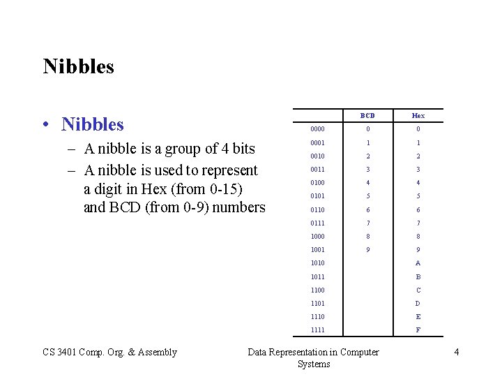 Nibbles • Nibbles – A nibble is a group of 4 bits – A