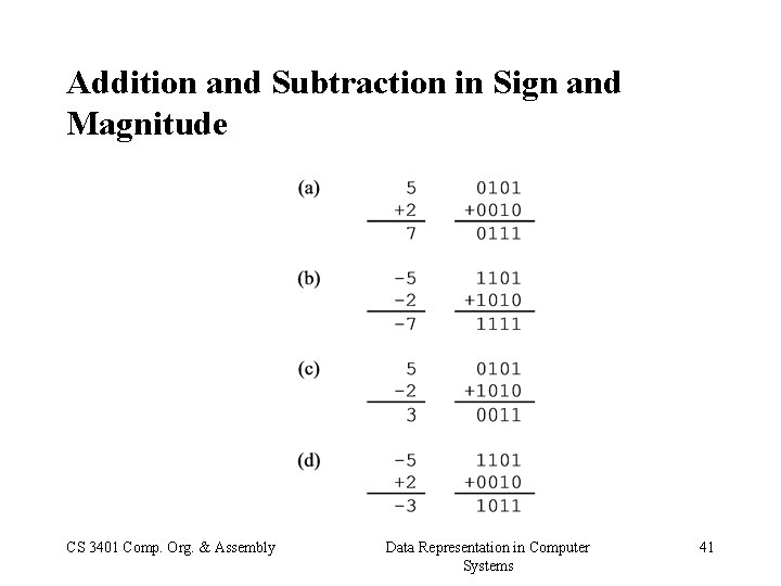 Addition and Subtraction in Sign and Magnitude CS 3401 Comp. Org. & Assembly Data