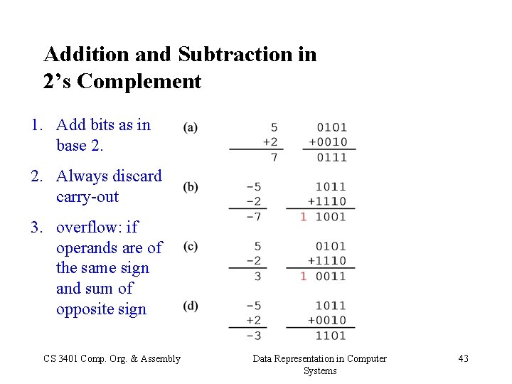 Addition and Subtraction in 2’s Complement 1. Add bits as in base 2. 2.