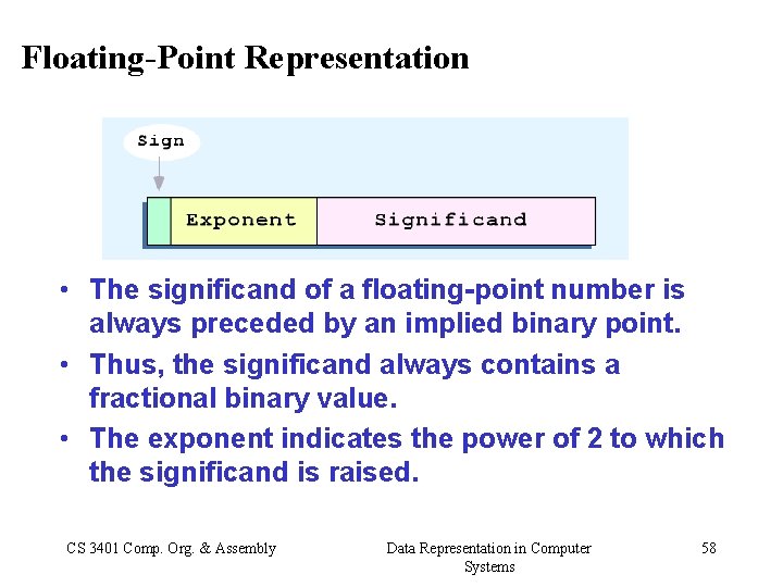 Floating-Point Representation • The significand of a floating-point number is always preceded by an