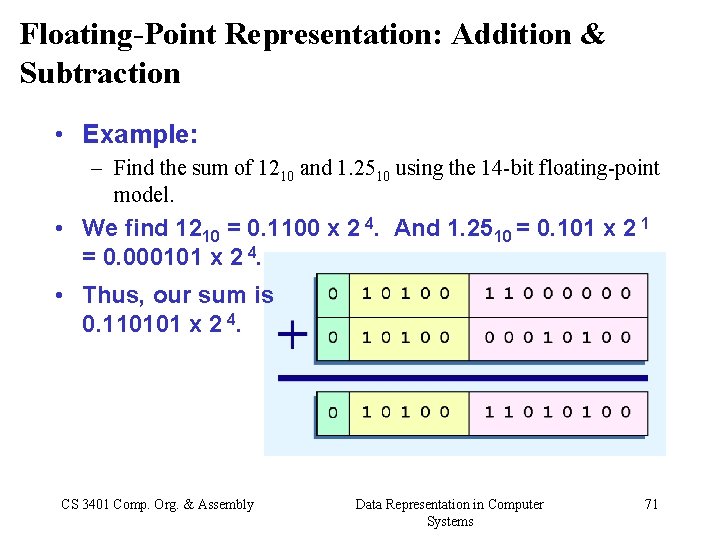 Floating-Point Representation: Addition & Subtraction • Example: – Find the sum of 1210 and
