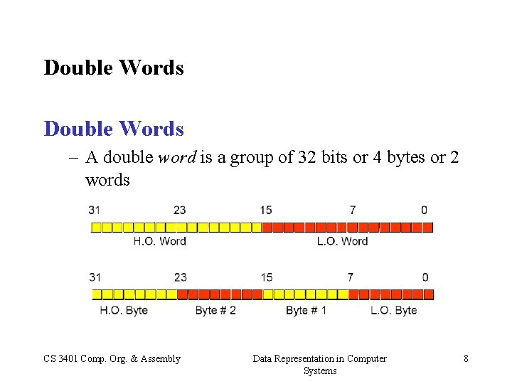Double Words – A double word is a group of 32 bits or 4