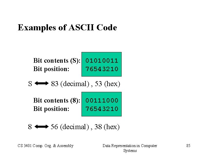 Examples of ASCII Code Bit contents (S): 01010011 Bit position: 76543210 S 83 (decimal)
