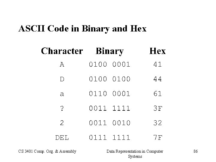 ASCII Code in Binary and Hex CS 3401 Comp. Org. & Assembly Data Representation