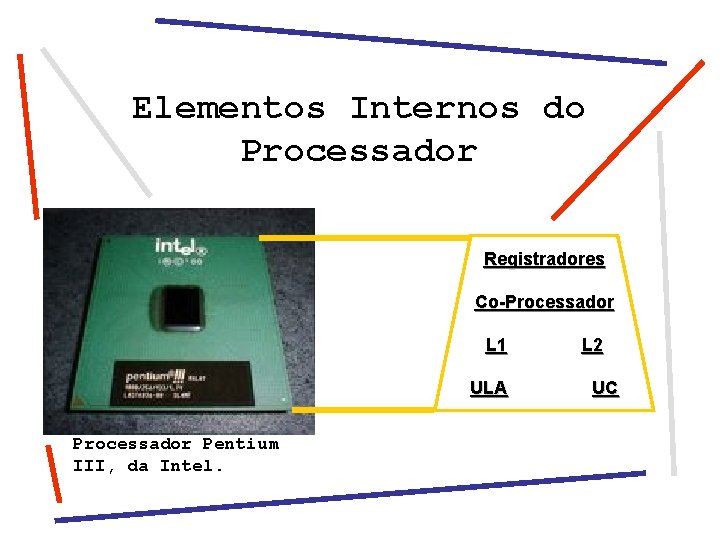Elementos Internos do Processador Registradores Co-Processador L 1 ULA Processador Pentium III, da Intel.