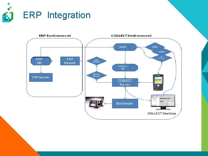 ERP Integration 