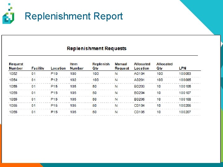 Replenishment Report 