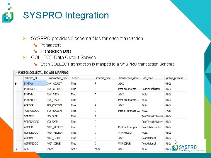 SYSPRO Integration SYSPRO provides 2 schema files for each transaction Parameters Transaction Data COLLECT