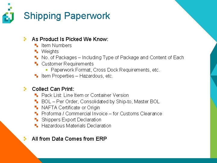 Shipping Paperwork As Product Is Picked We Know: Item Numbers Weights No. of Packages