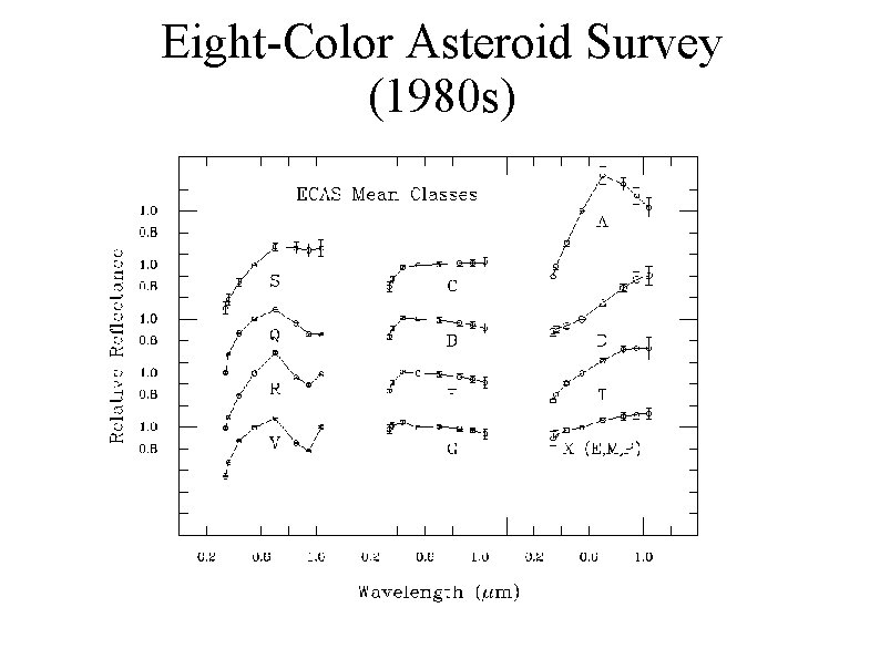 Eight-Color Asteroid Survey (1980 s) 