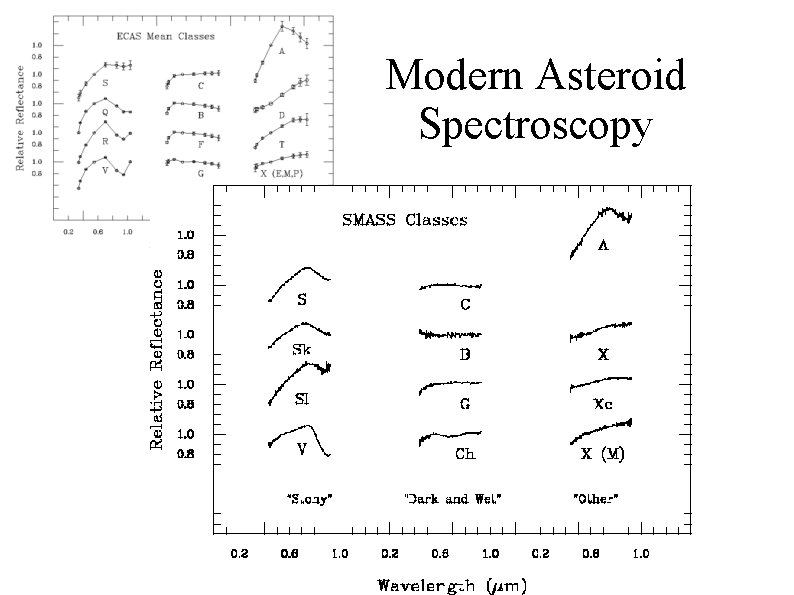 Modern Asteroid Spectroscopy 