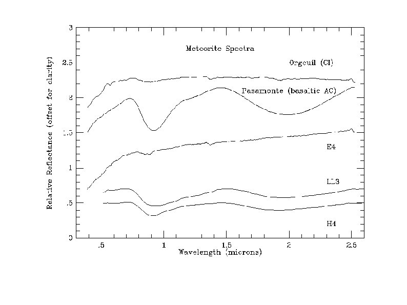 Mineral Spectra 