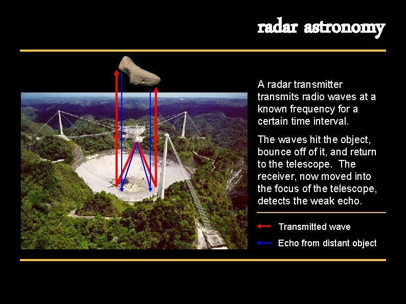 radar astronomy The basics: A radar transmitter transmits radio waves at a known frequency