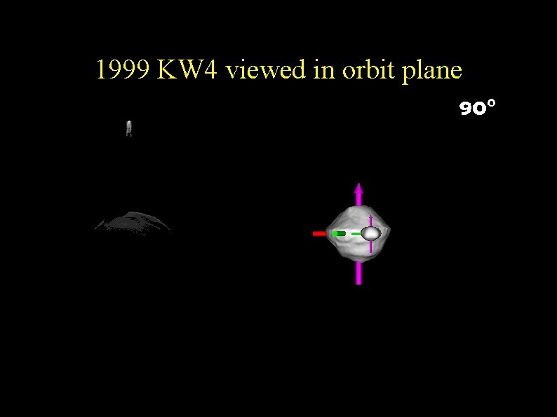 1999 KW 4 viewed in orbit plane 