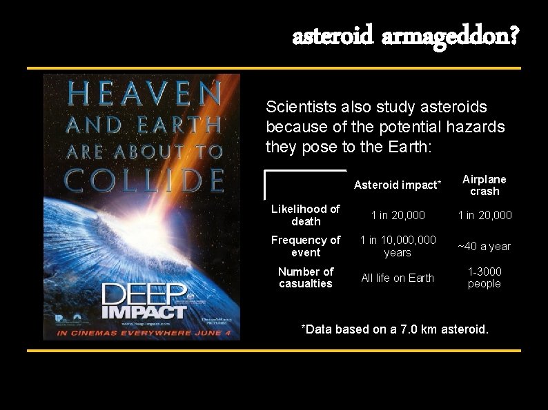 asteroid armageddon? Scientists also study asteroids because of the potential hazards they pose to