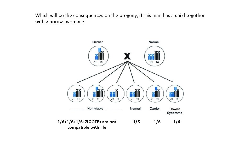 Which will be the consequences on the progeny, if this man has a child