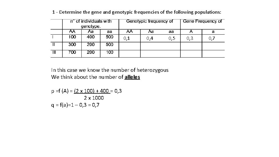 1 - Determine the gene and genotypic frequencies of the following populations: 0, 1