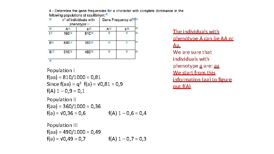 Population I f(aa) = 810/1000 = 0, 81 Since f(aa) = q 2 f(a)