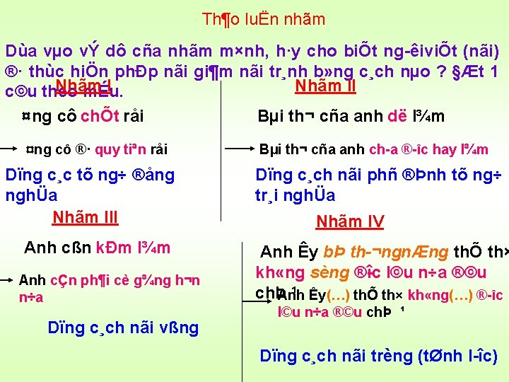 Th¶o luËn nhãm Dùa vµo vÝ dô cña nhãm m×nh, h·y cho biÕt ng