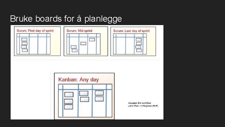 Bruke boards for å planlegge 