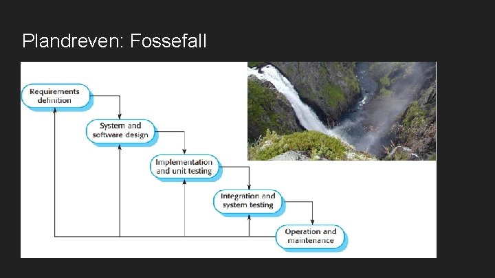 Plandreven: Fossefall 