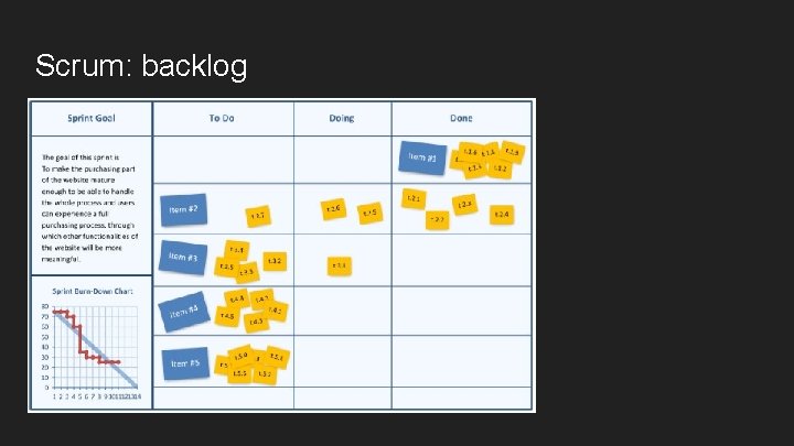 Scrum: backlog 