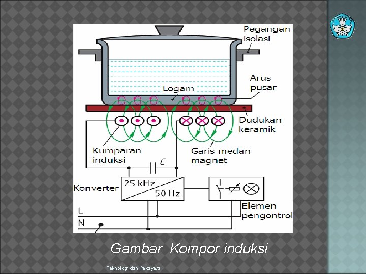 Gambar Kompor induksi Teknologi dan Rekayasa 