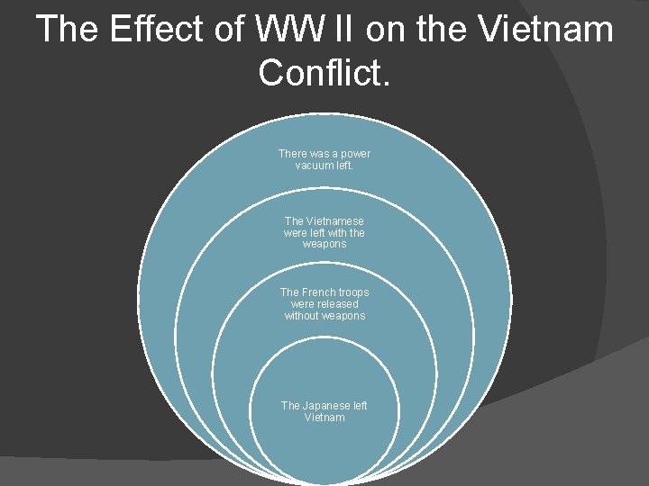 The Effect of WW II on the Vietnam Conflict. There was a power vacuum