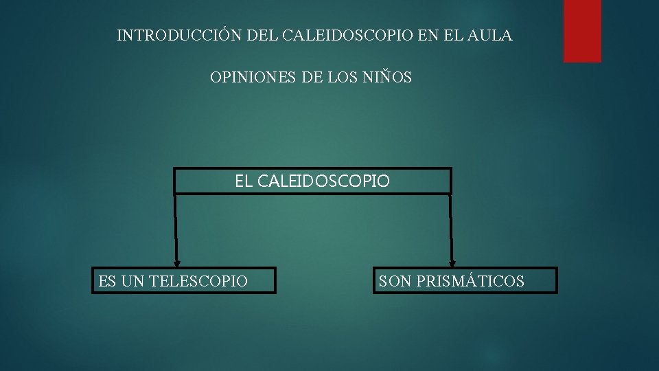 INTRODUCCIÓN DEL CALEIDOSCOPIO EN EL AULA OPINIONES DE LOS NIŇOS EL CALEIDOSCOPIO ES UN
