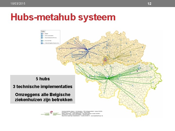 12 18/03/2015 Hubs-metahub systeem 5 hubs 3 technische implementaties Omzeggens alle Belgische ziekenhuizen zijn