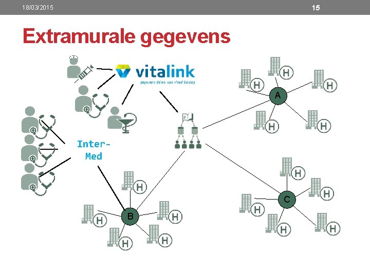 15 18/03/2015 Extramurale gegevens A Inter. Med C B 
