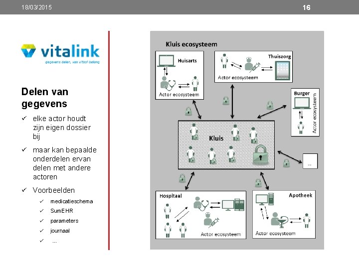 18/03/2015 Delen van gegevens ü elke actor houdt zijn eigen dossier bij ü maar